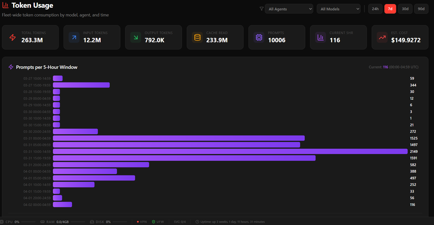 Token usage and cost tracking